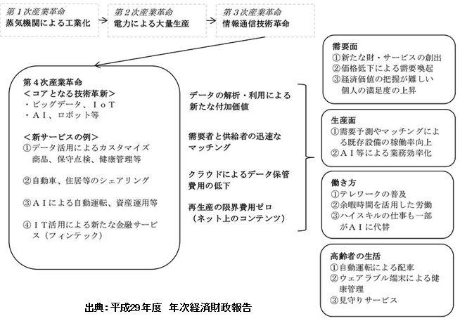 平成29年度　年次経済財政報告