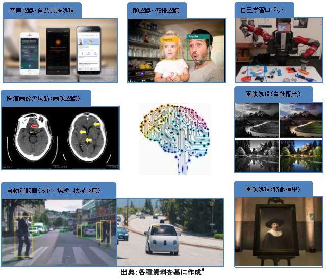 人工知能（AI)利用事例