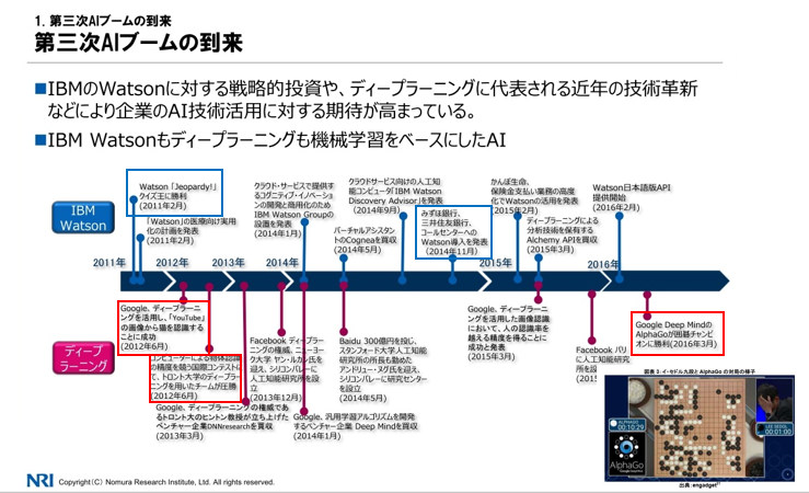 人工知能研究の歴史