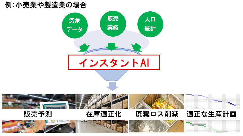 インスタントAIのイメージ