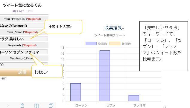 ツィート気になるくん